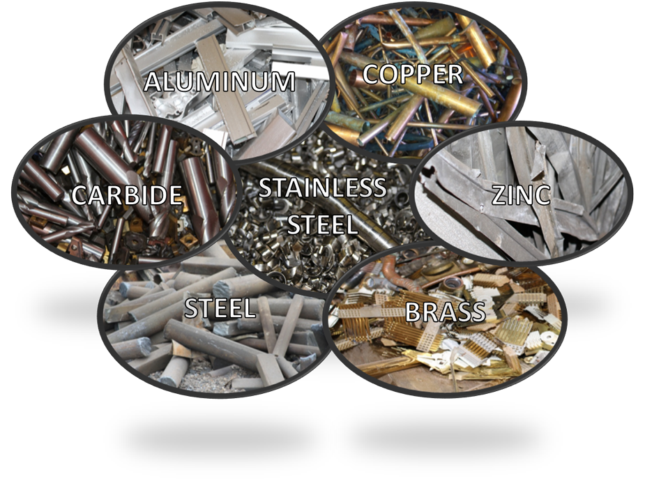 Scrap Metal, Buying Scrap Metal